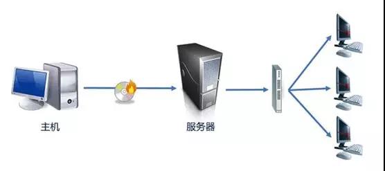 圖片關(guān)鍵詞