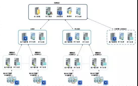 圖片關(guān)鍵詞